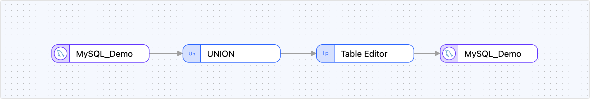 Connect Union Node