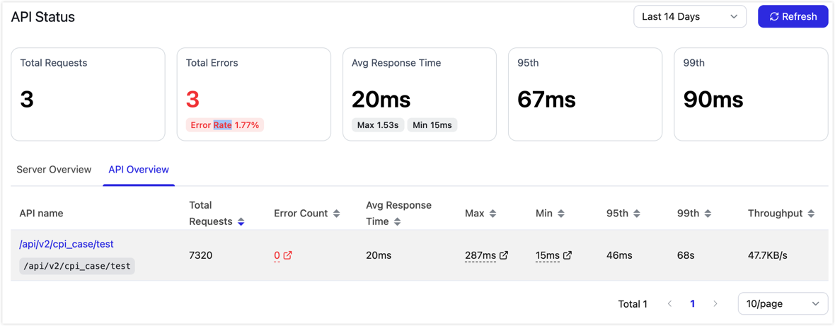 API monitoring overview