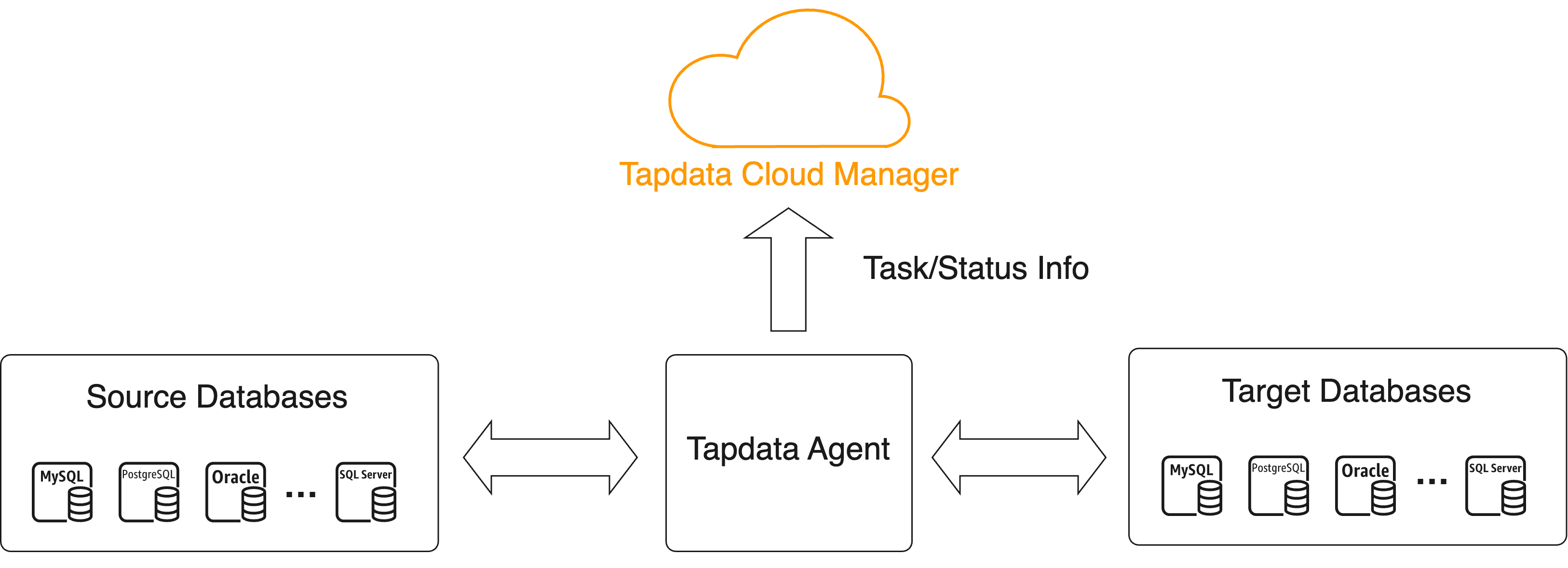 Agent Architecture