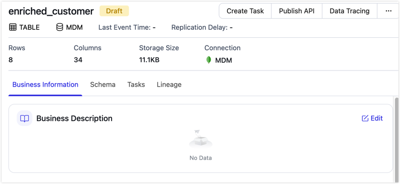 Data lineage tracing entry