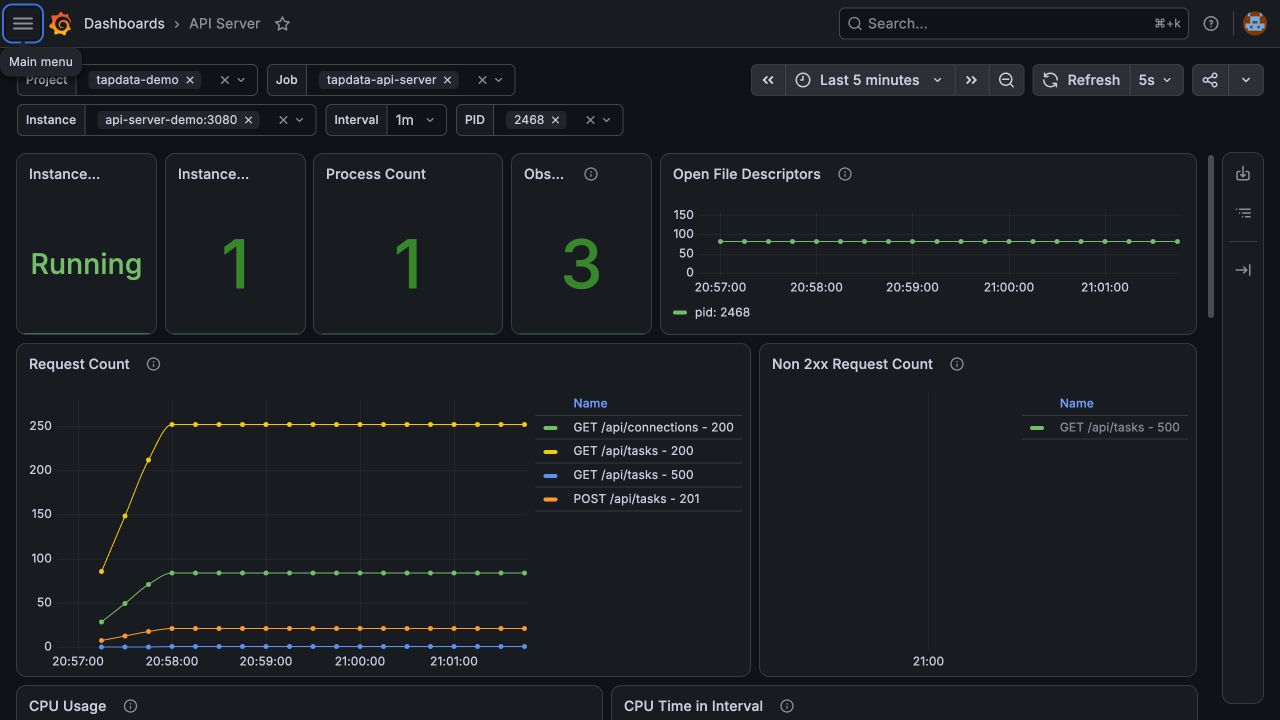Expected API Server dashboard