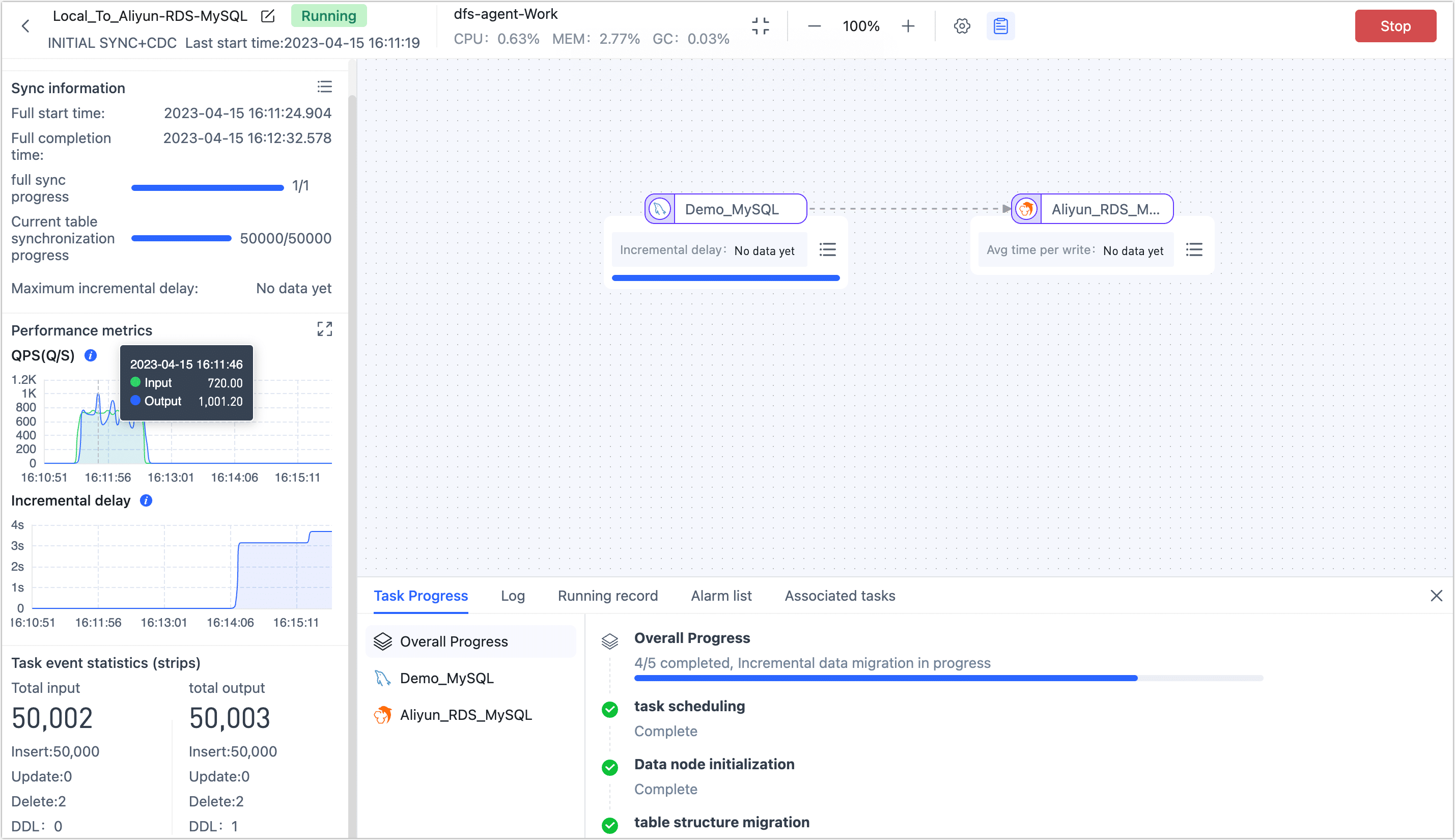 Monitoring Task Details