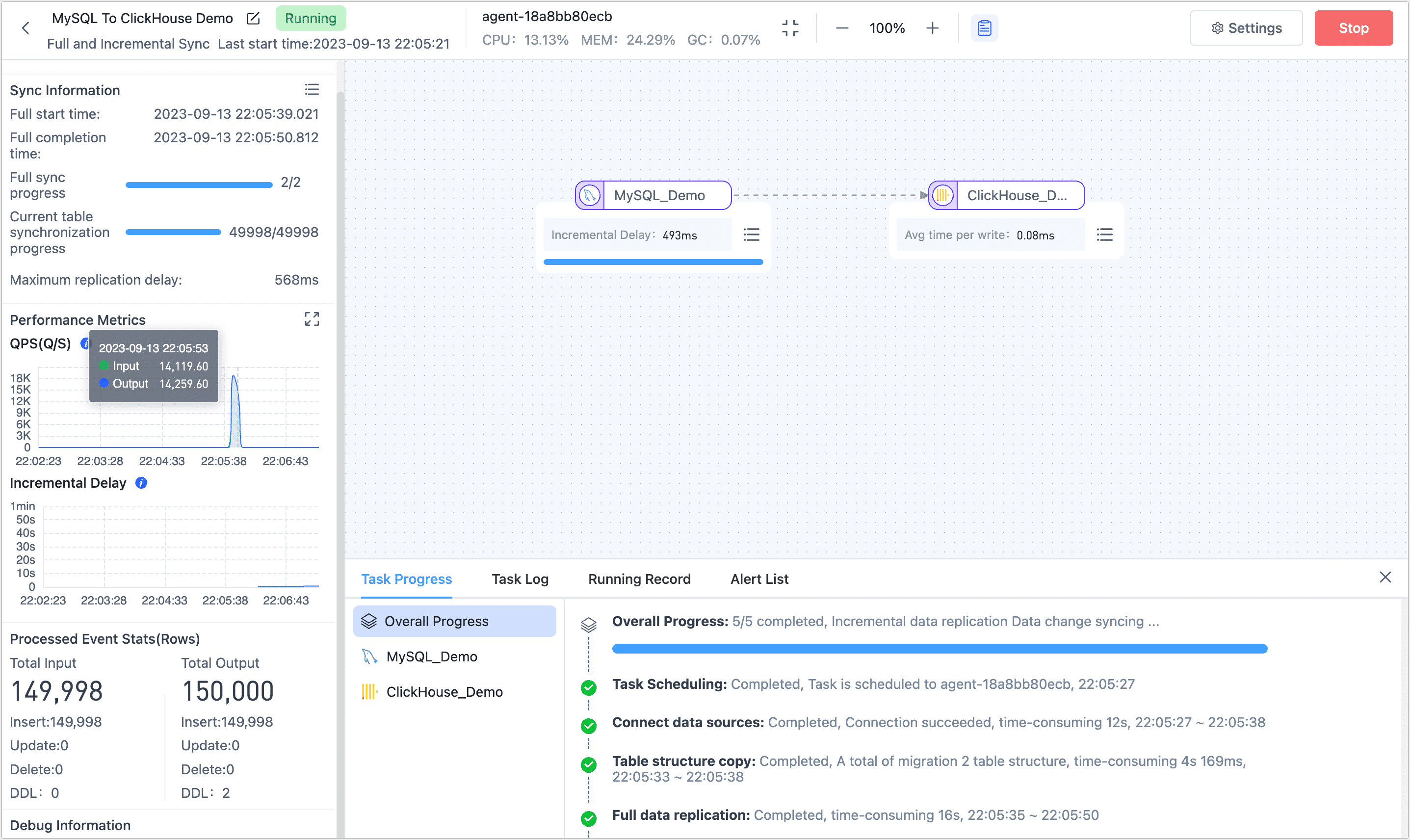 Monitor Task