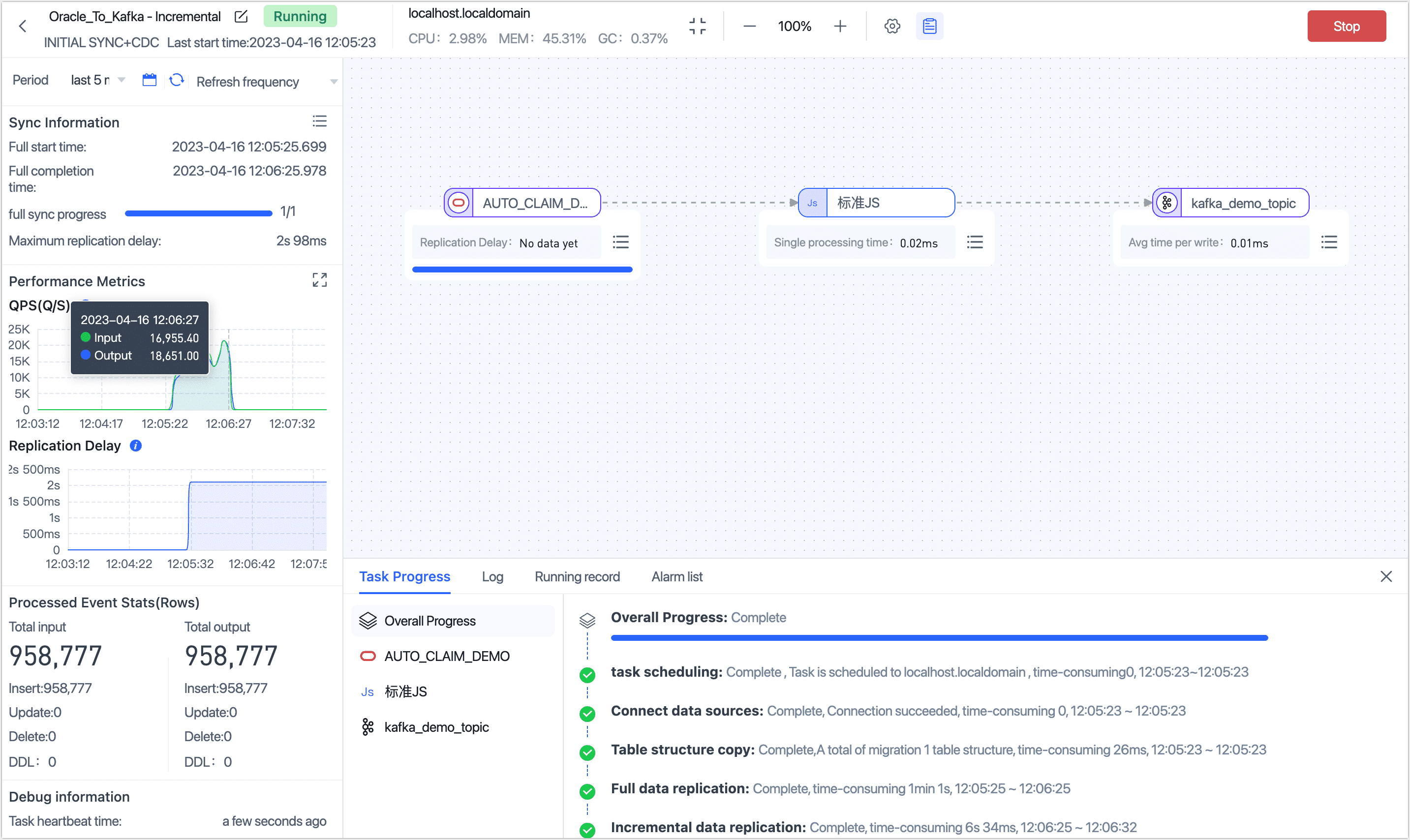 Monitor Task Execution