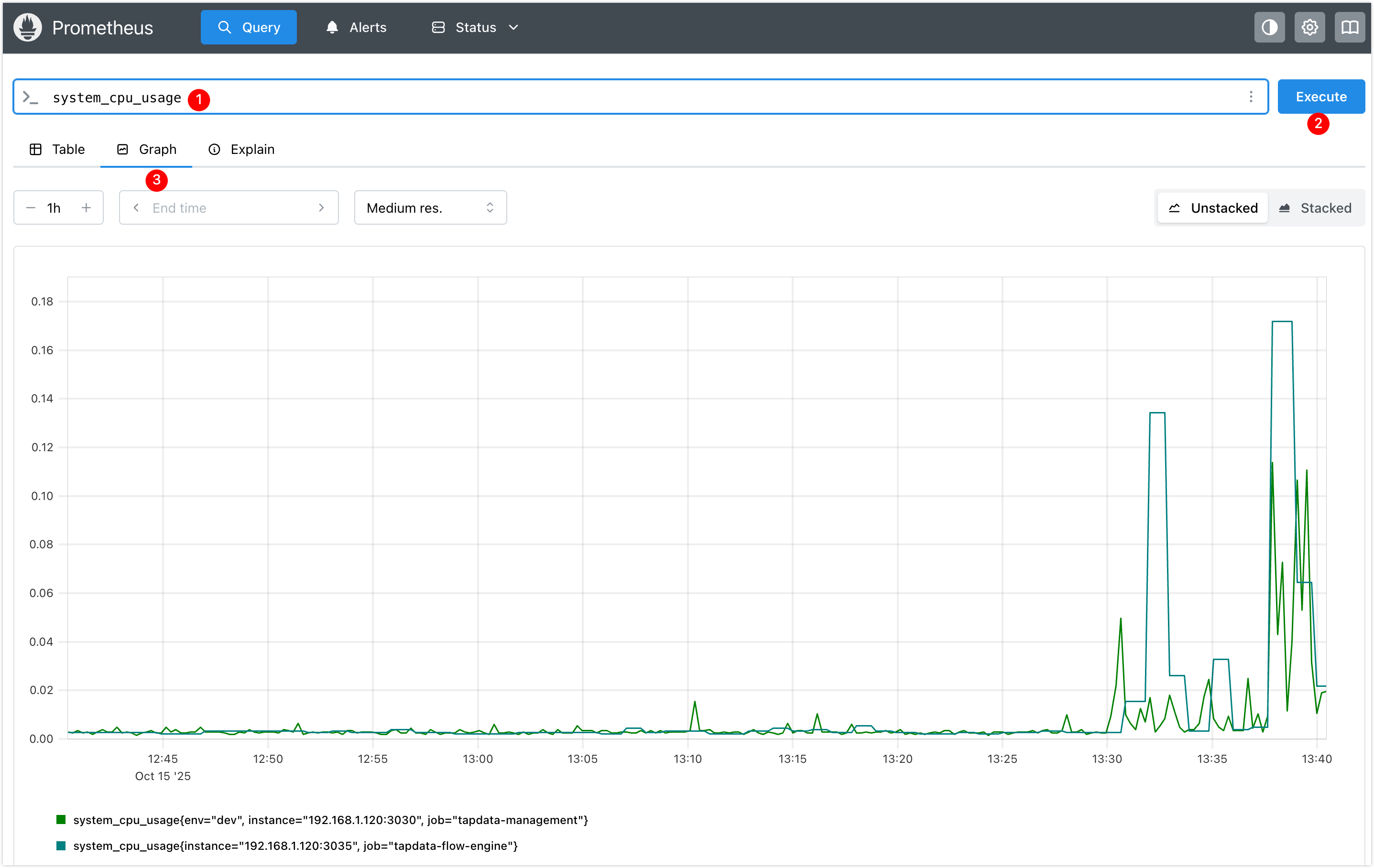 Prometheus querying system_cpu_usage metric