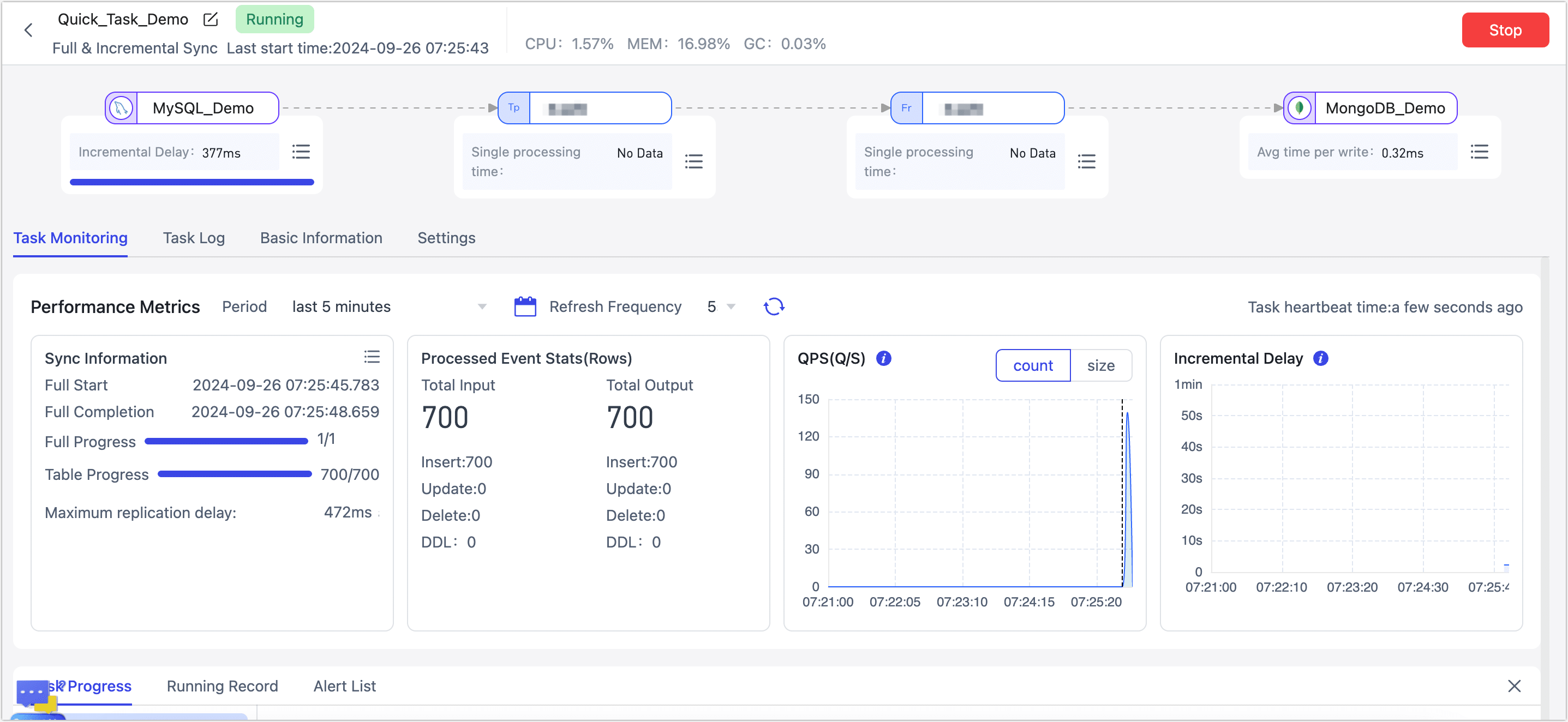 Task Monitoring