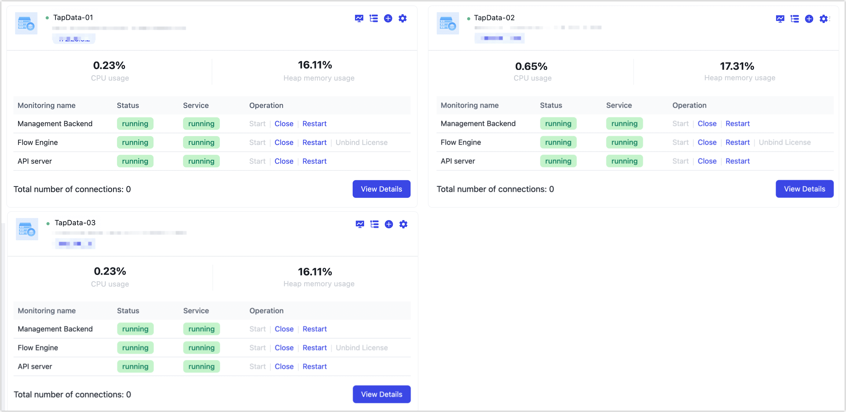 Cluster Status