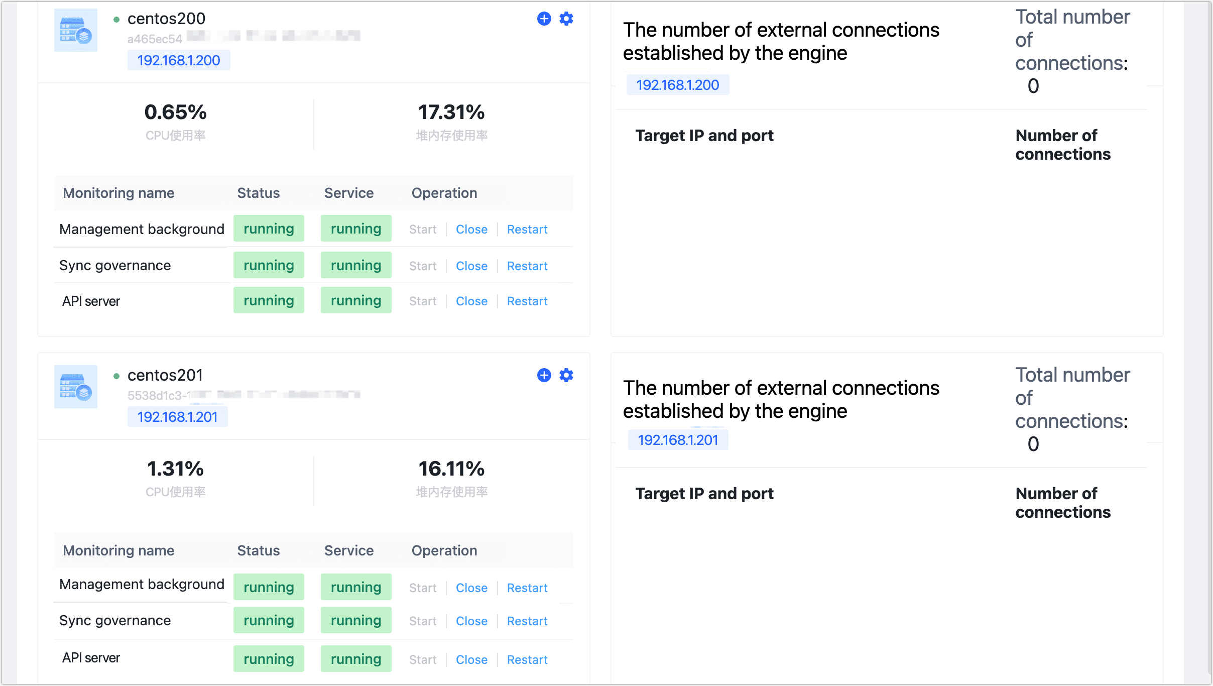 Cluster Status