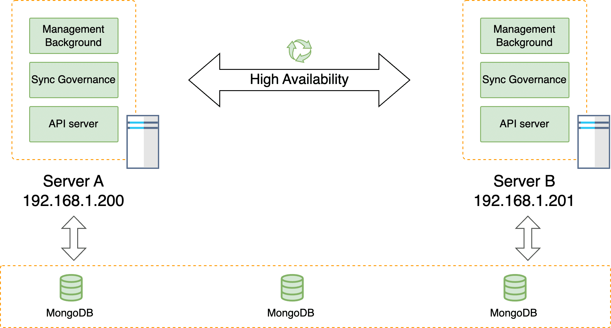 Deployment Architecture