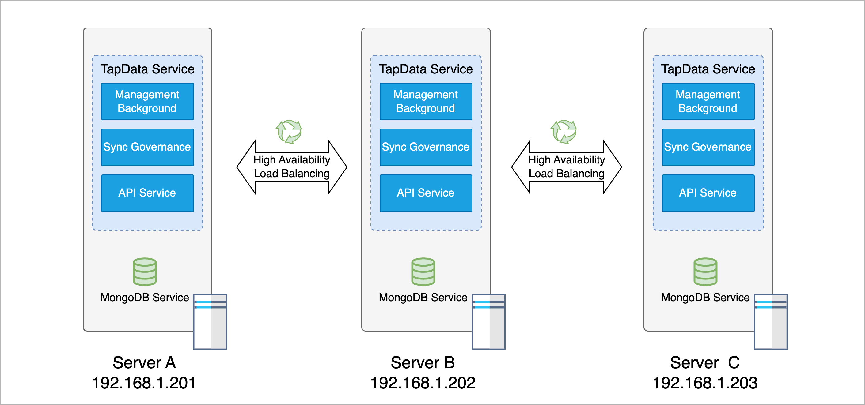 Deployment Architecture