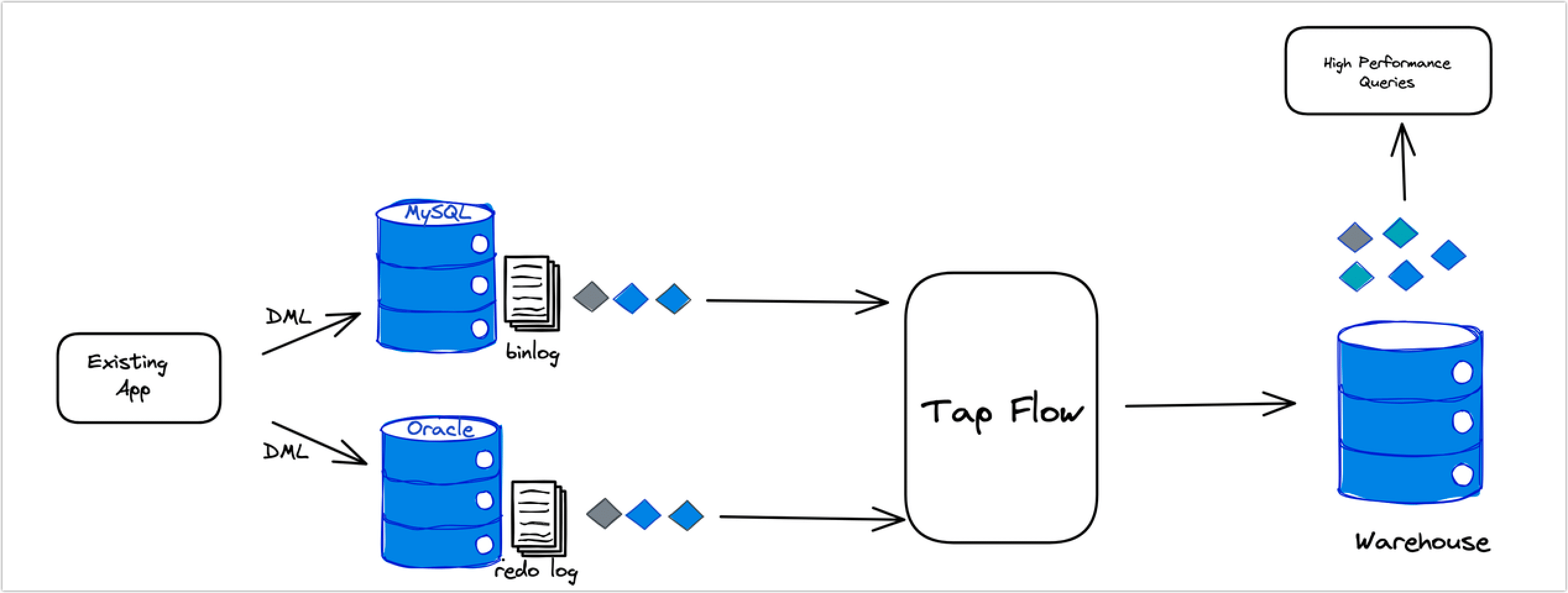 TapFlow Workflow