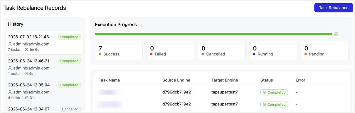 Task balance records
