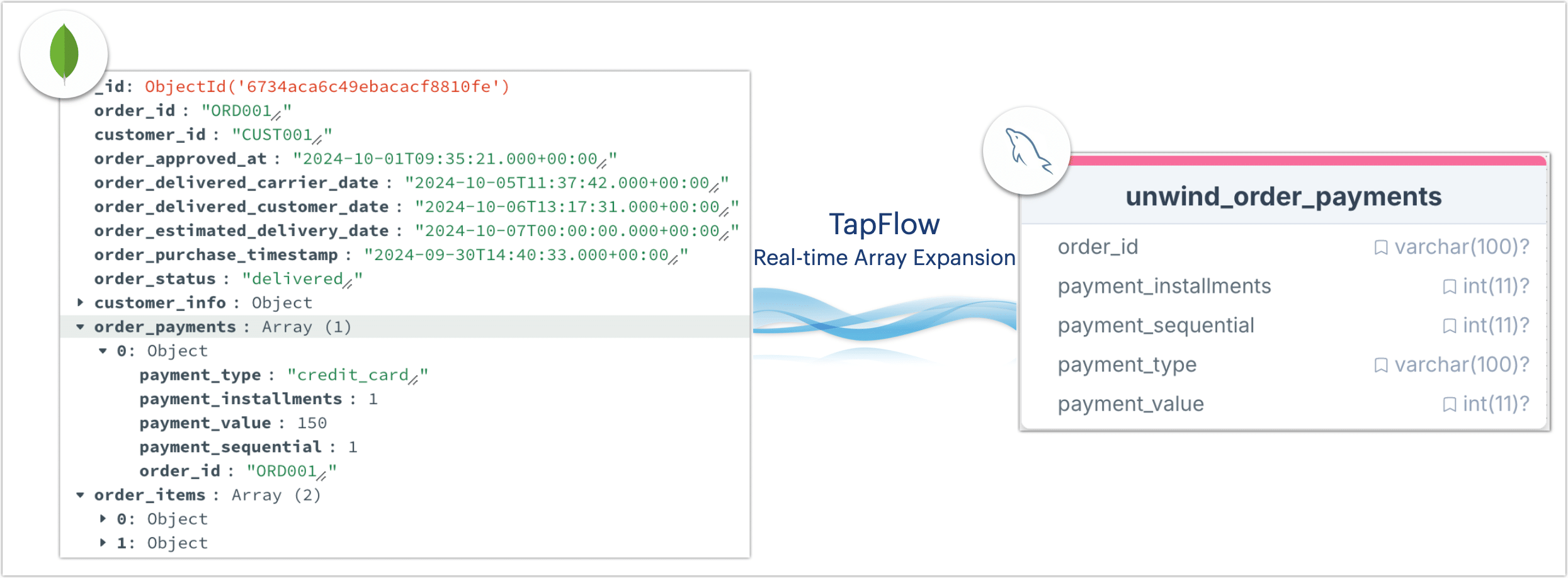 Real-Time Expansion of MongoDB Arrays with TapFlow